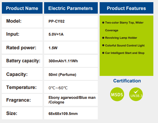 PP-CY02 Luxury Car Fragrance